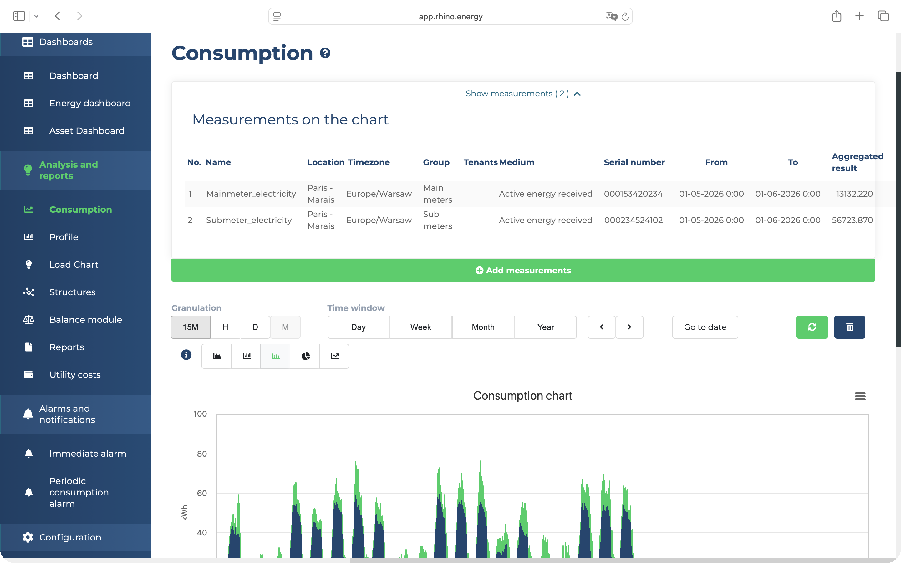 Rhino platform consumption dashboard showing utility data across portfolio